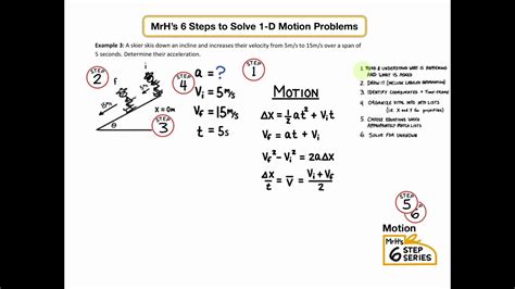 Algebra Motion Problems (solutions, examples, videos).